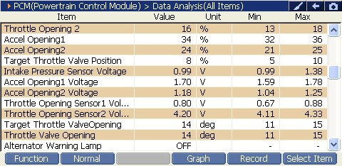 2000 RPM preview